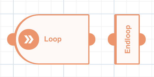 Loop node